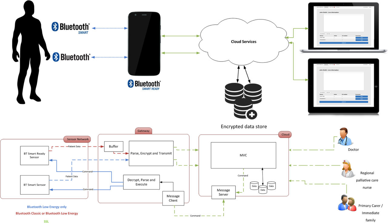 Architecture diagram